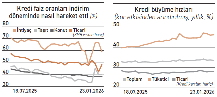 Limite bak, faiz oranını ayarla